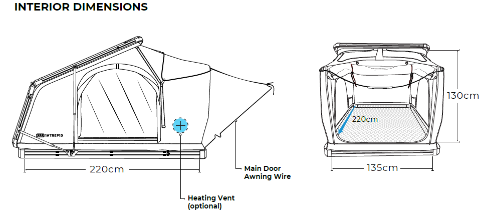 Intrepid RTT Dimension 