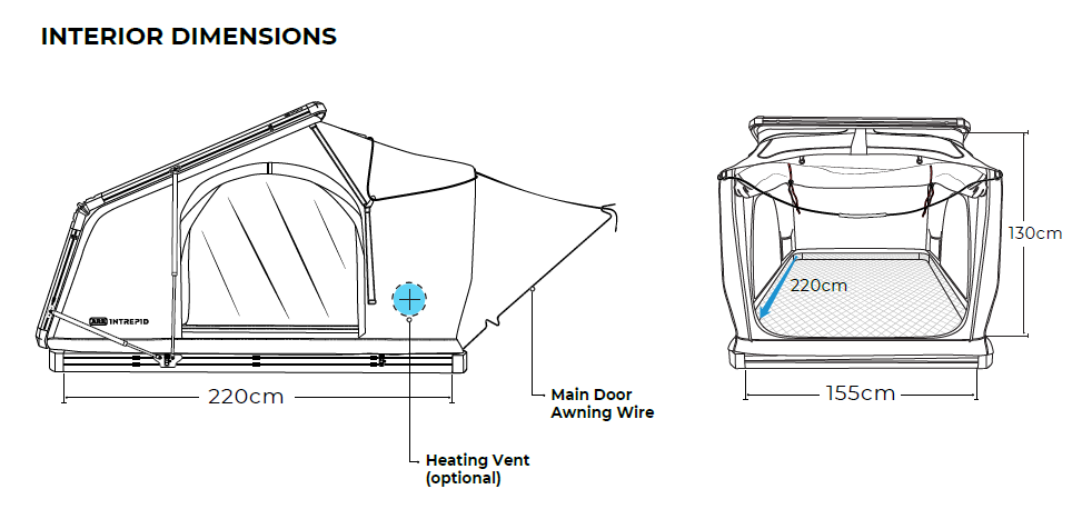 Intrepid RTT Dimension 