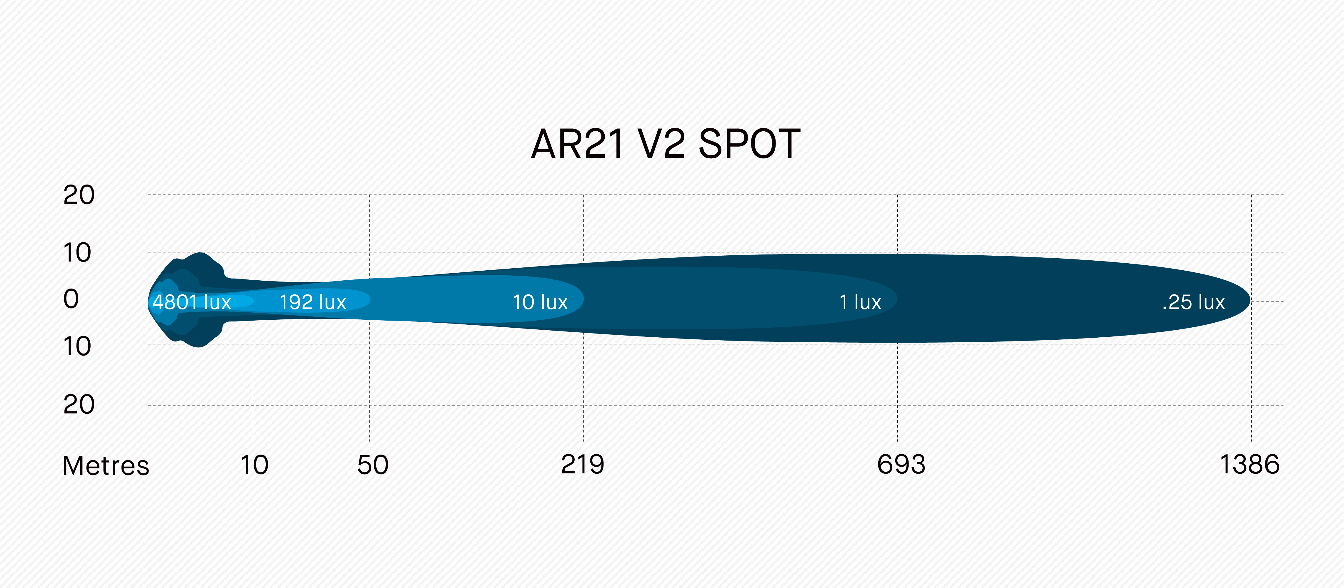 ARB Intensity AR21 Spot Light Output